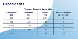 tinaco-rotoplas-medidas-guatemala